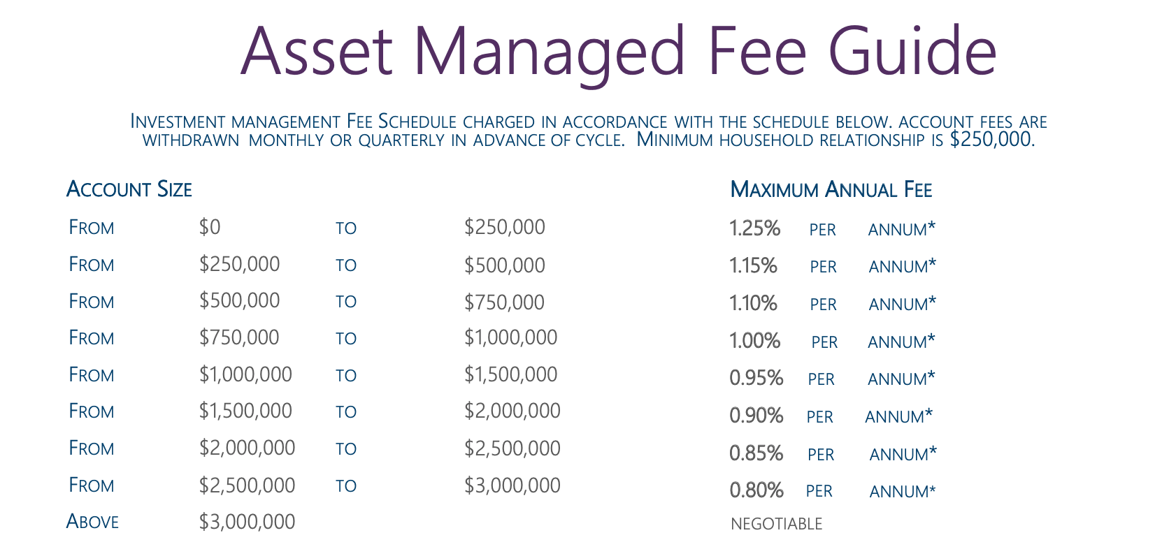 Asset managed fee guide table showing fees