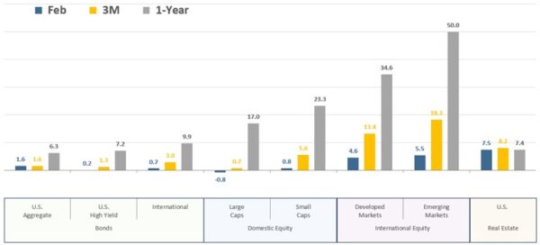 Asset-Class-Total-Returns-February-2026-146209823